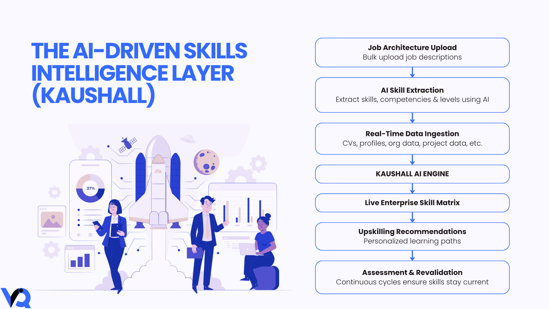 The AI-driven skills intelligence layer