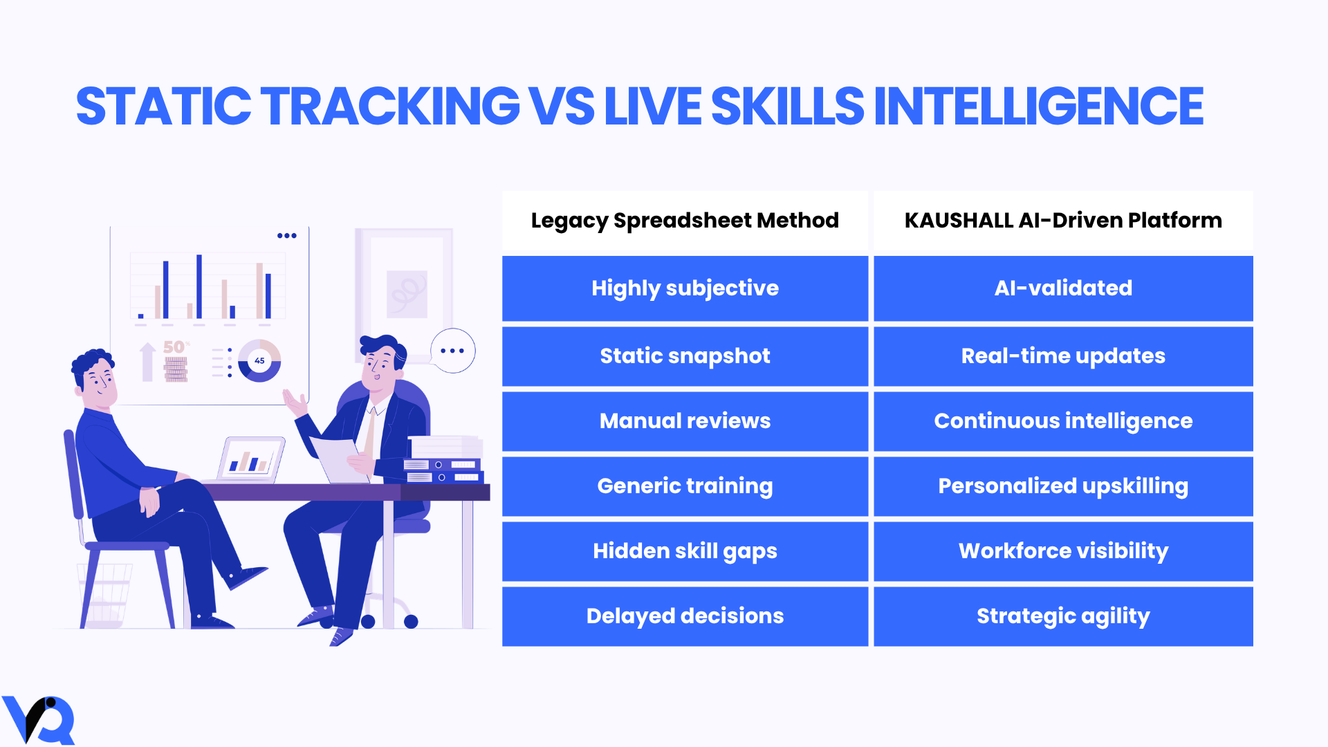 Static tracking vs live skills intelligence