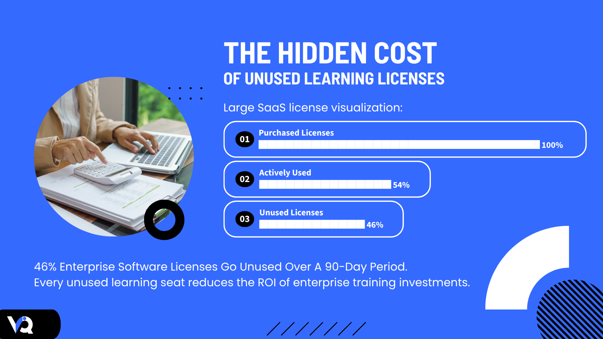 Hidden cost of unused learning licenses