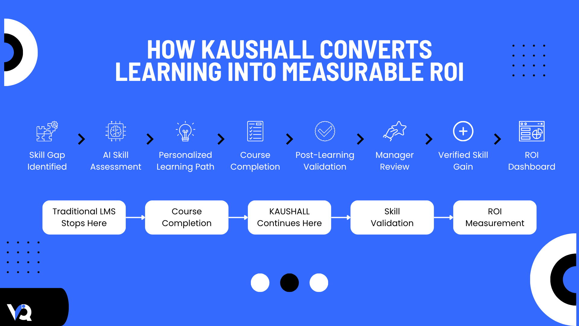 How KAUSHALL converts learning into measurable ROI