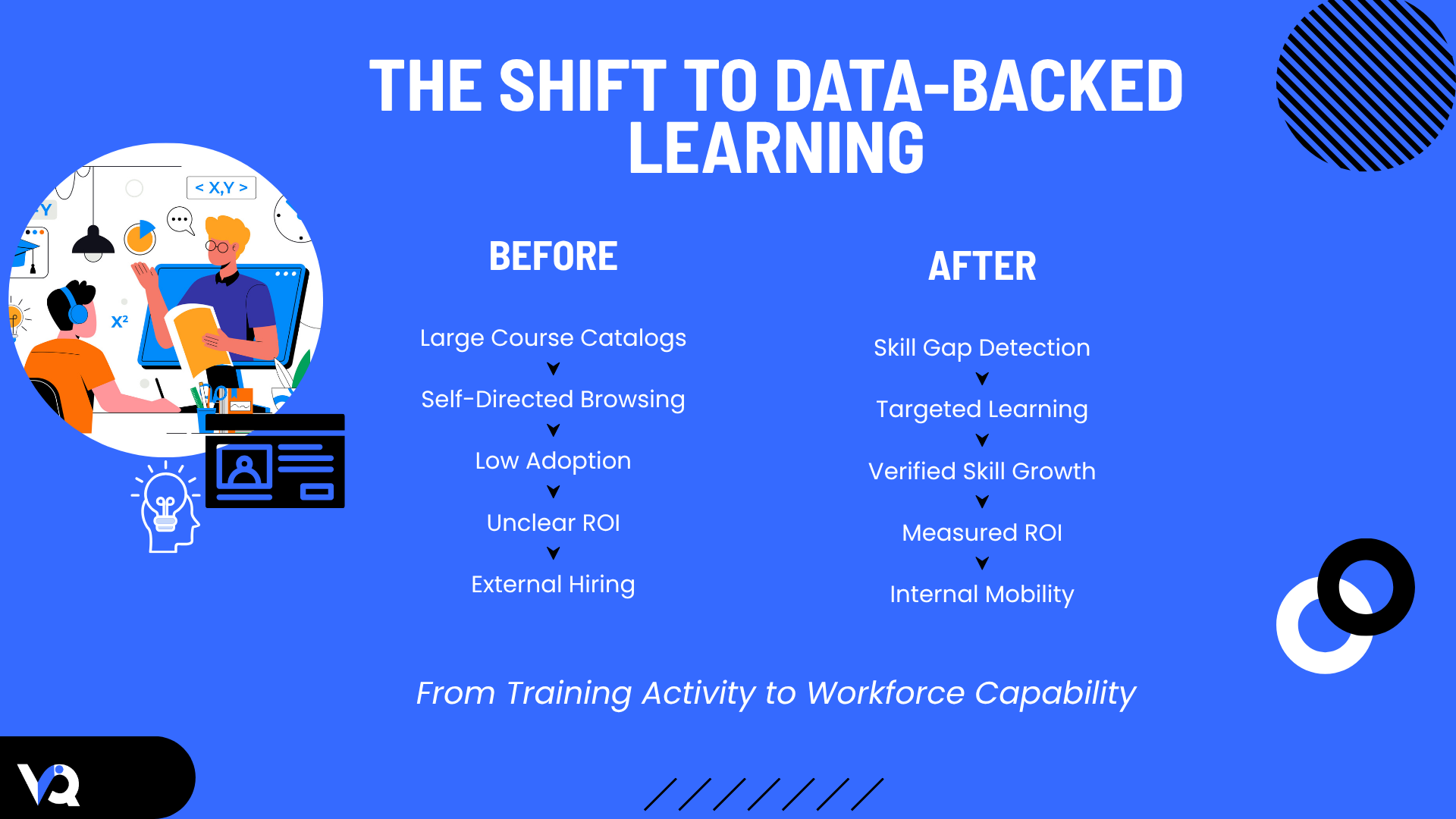 The shift to data-backed learning