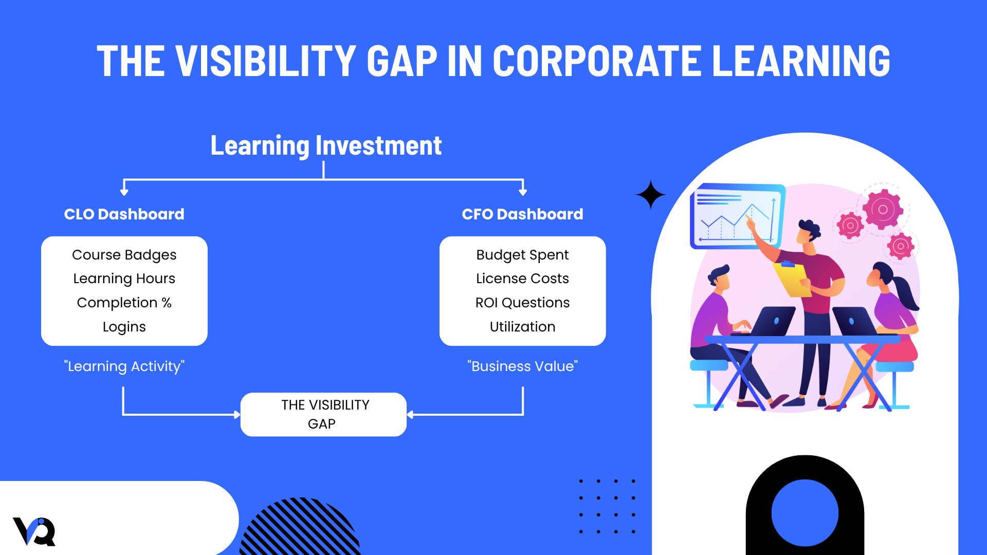 The visibility gap in corporate learning