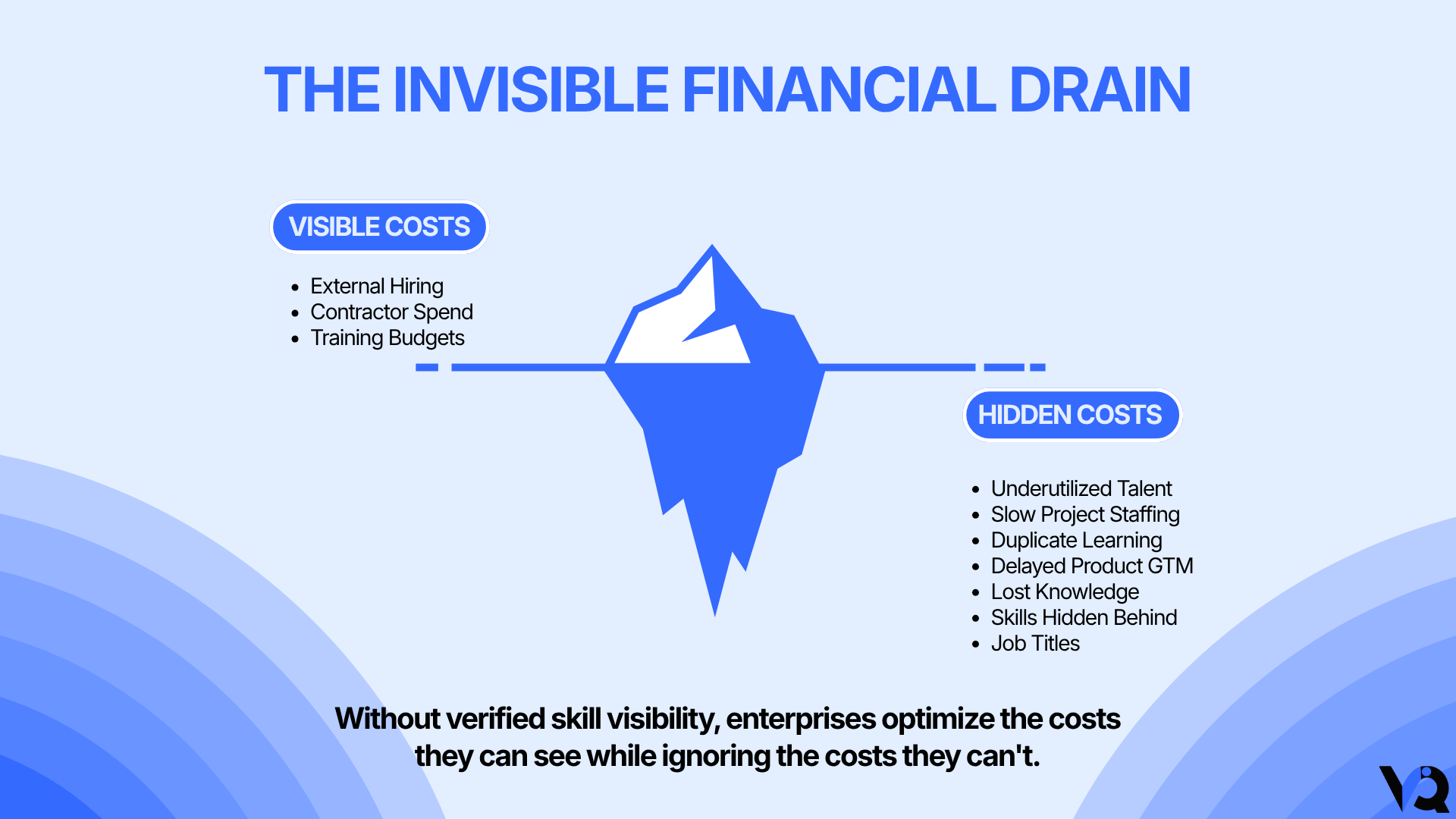 The invisible financial drain caused by missing verified skill visibility