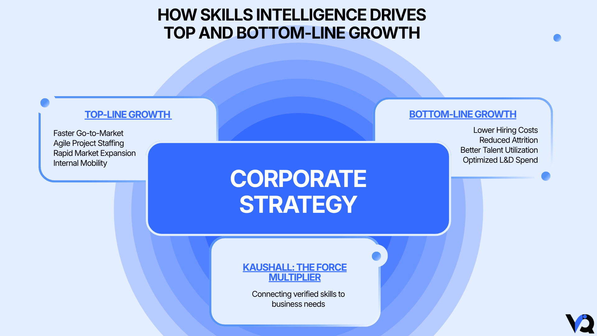 How skills intelligence drives top-line and bottom-line growth