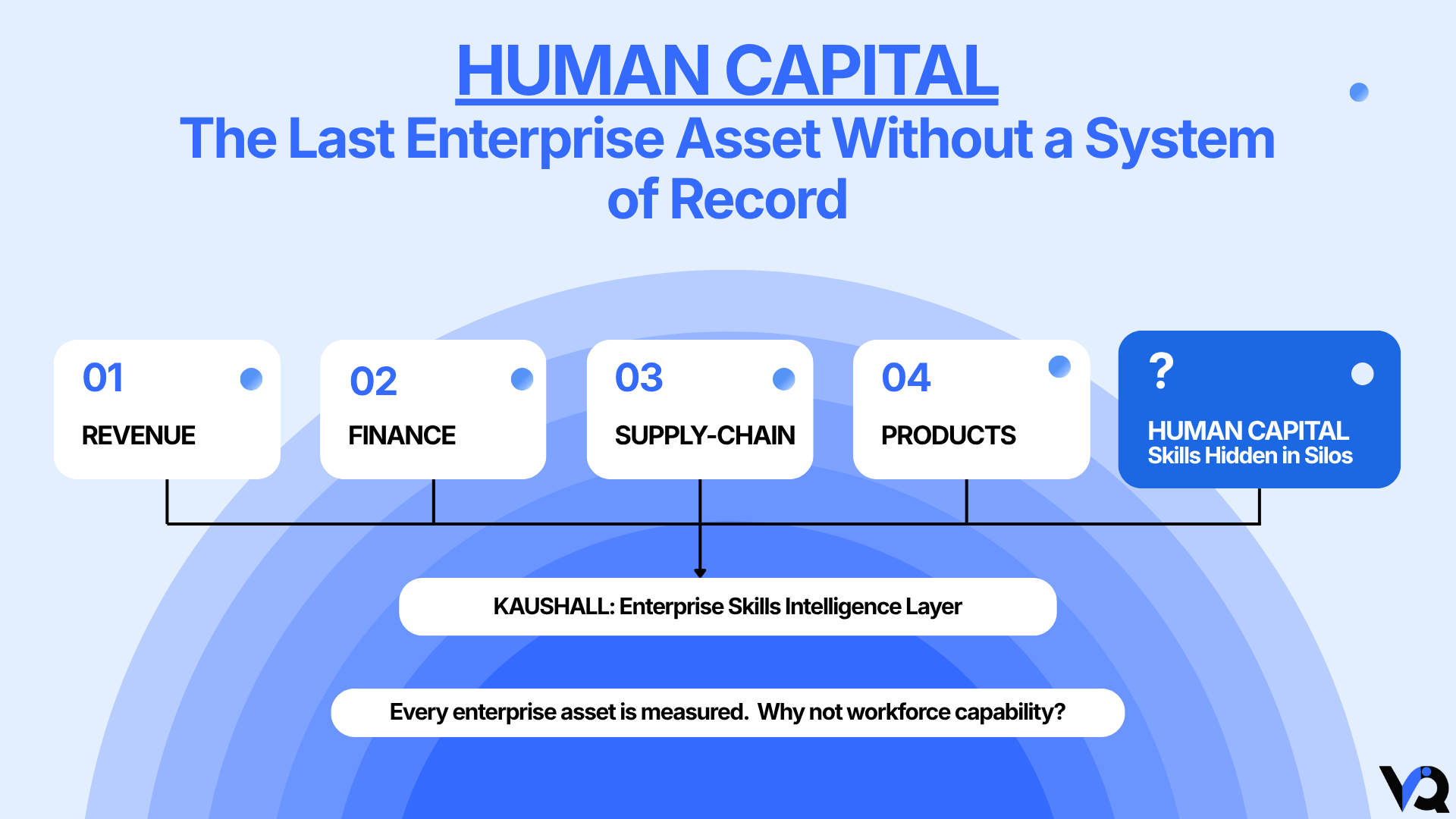 Human capital as the last enterprise asset without a system of record