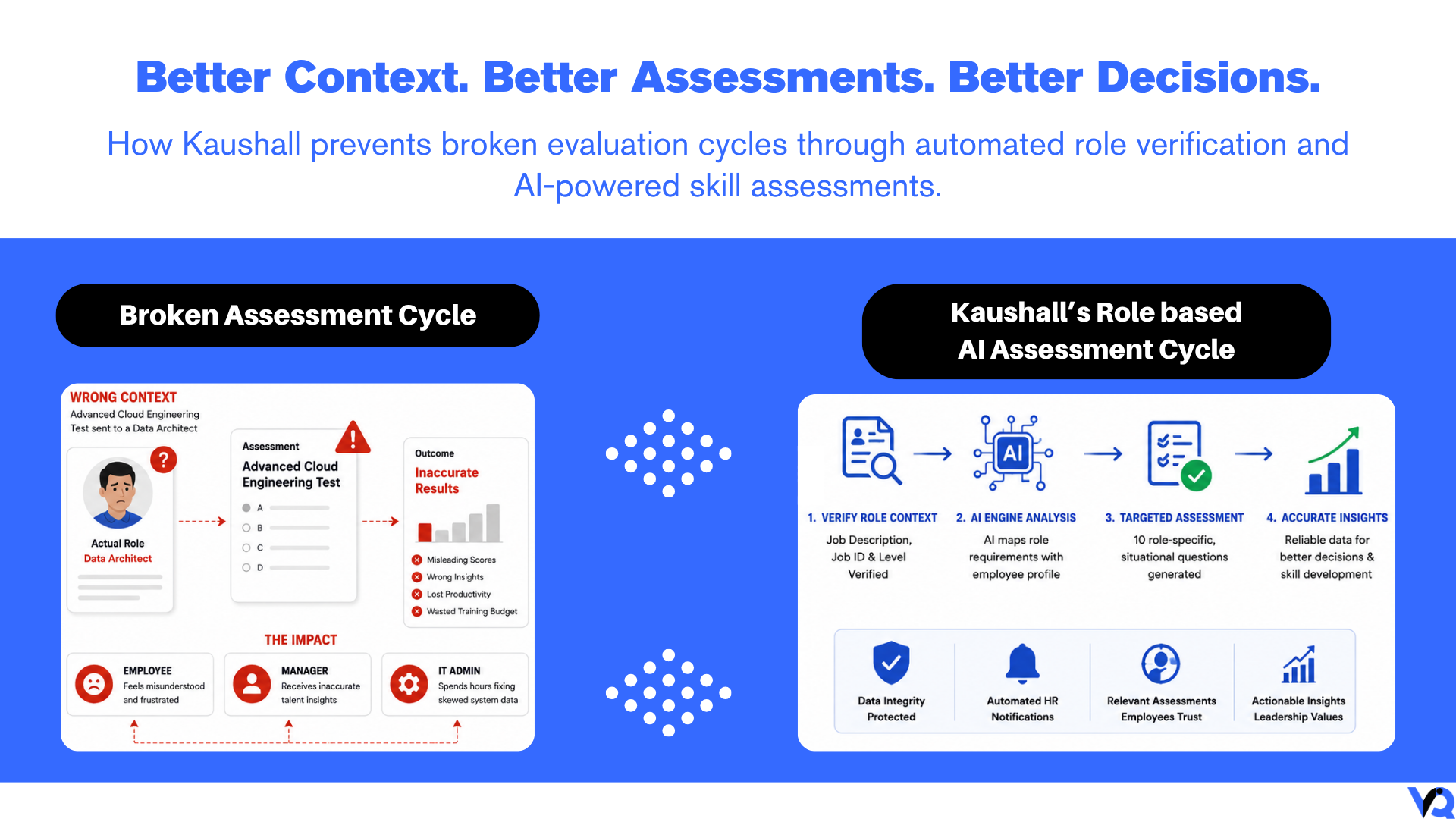 Better context and better assessments