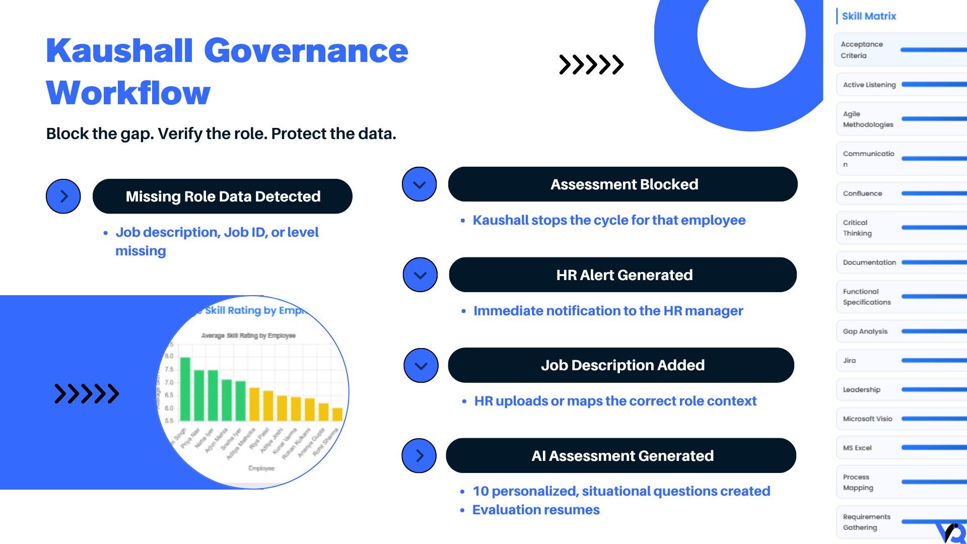 KAUSHALL governance workflow