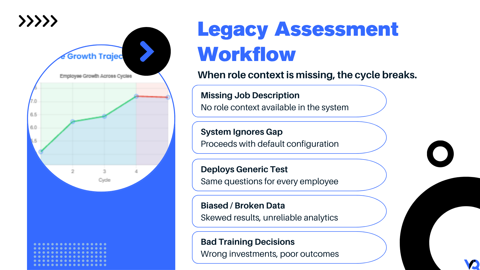 Legacy assessment workflow when role context is missing