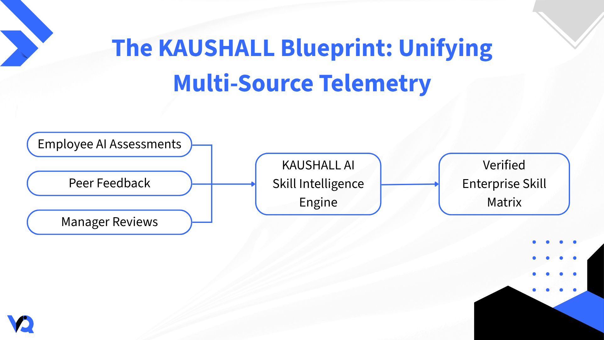 KAUSHALL blueprint unifying multi-source telemetry