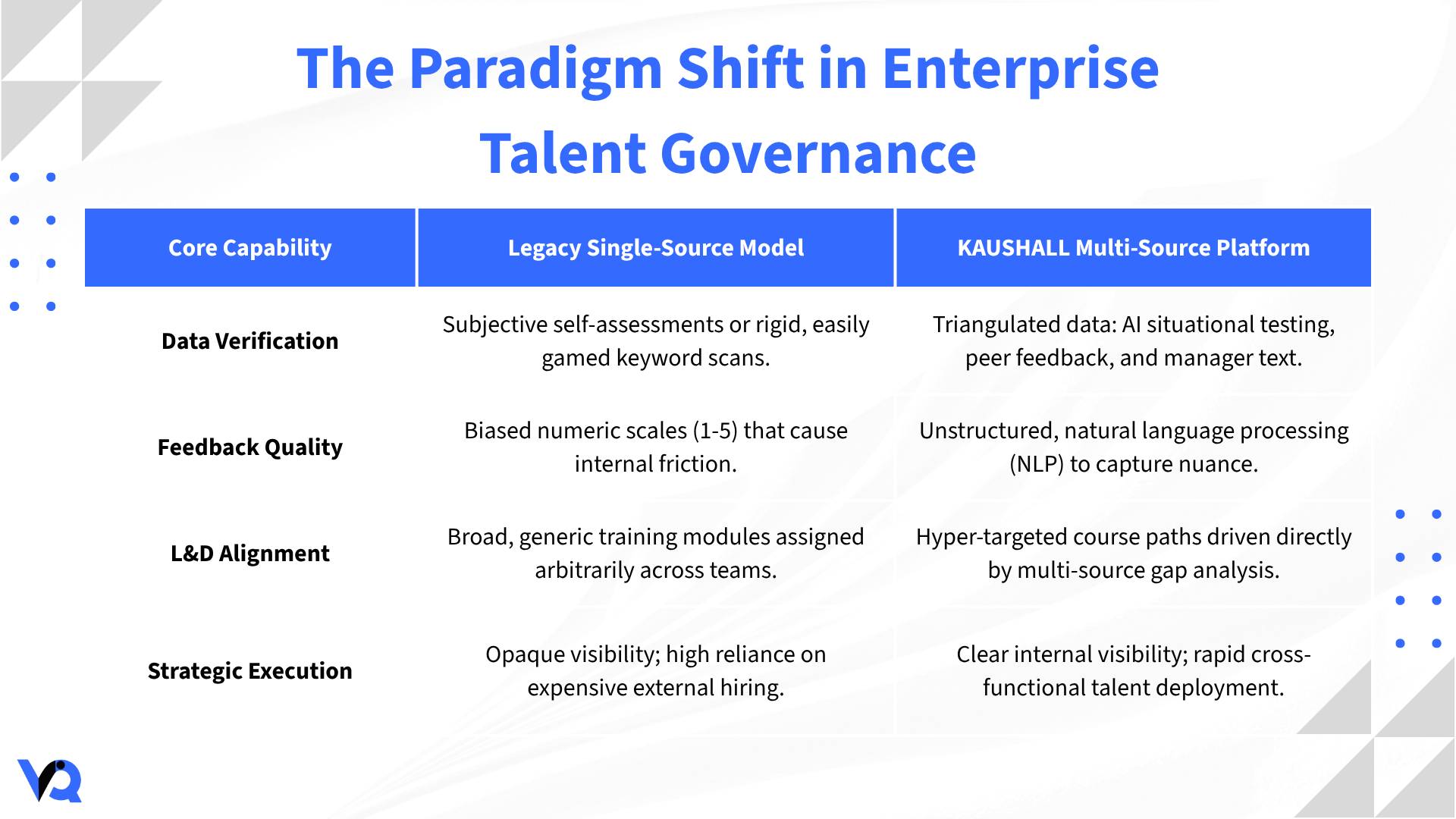 The paradigm shift in enterprise talent governance comparing legacy single-source model with KAUSHALL multi-source platform