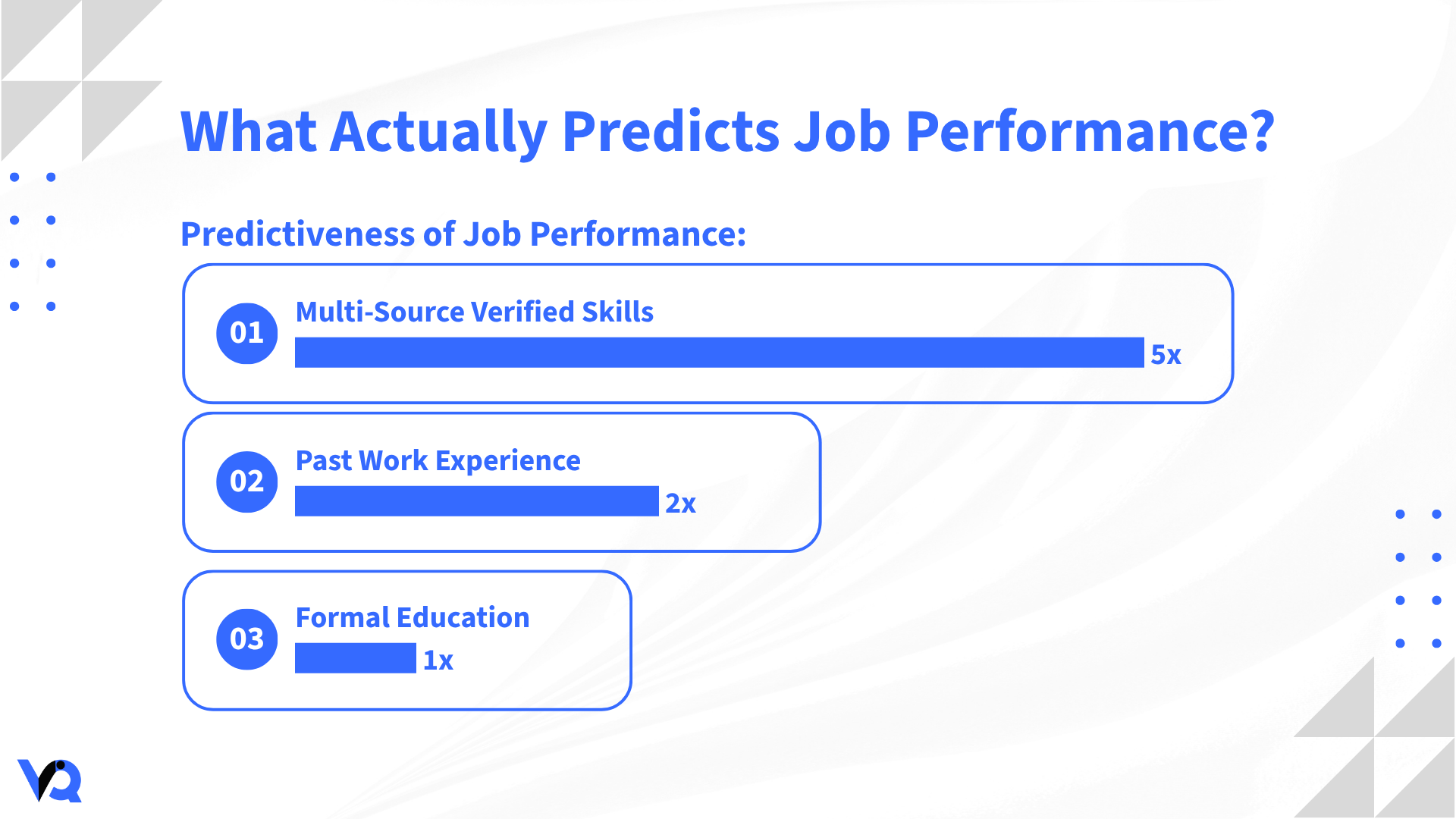 Predictiveness of job performance comparing multi-source verified skills, past work experience, and formal education