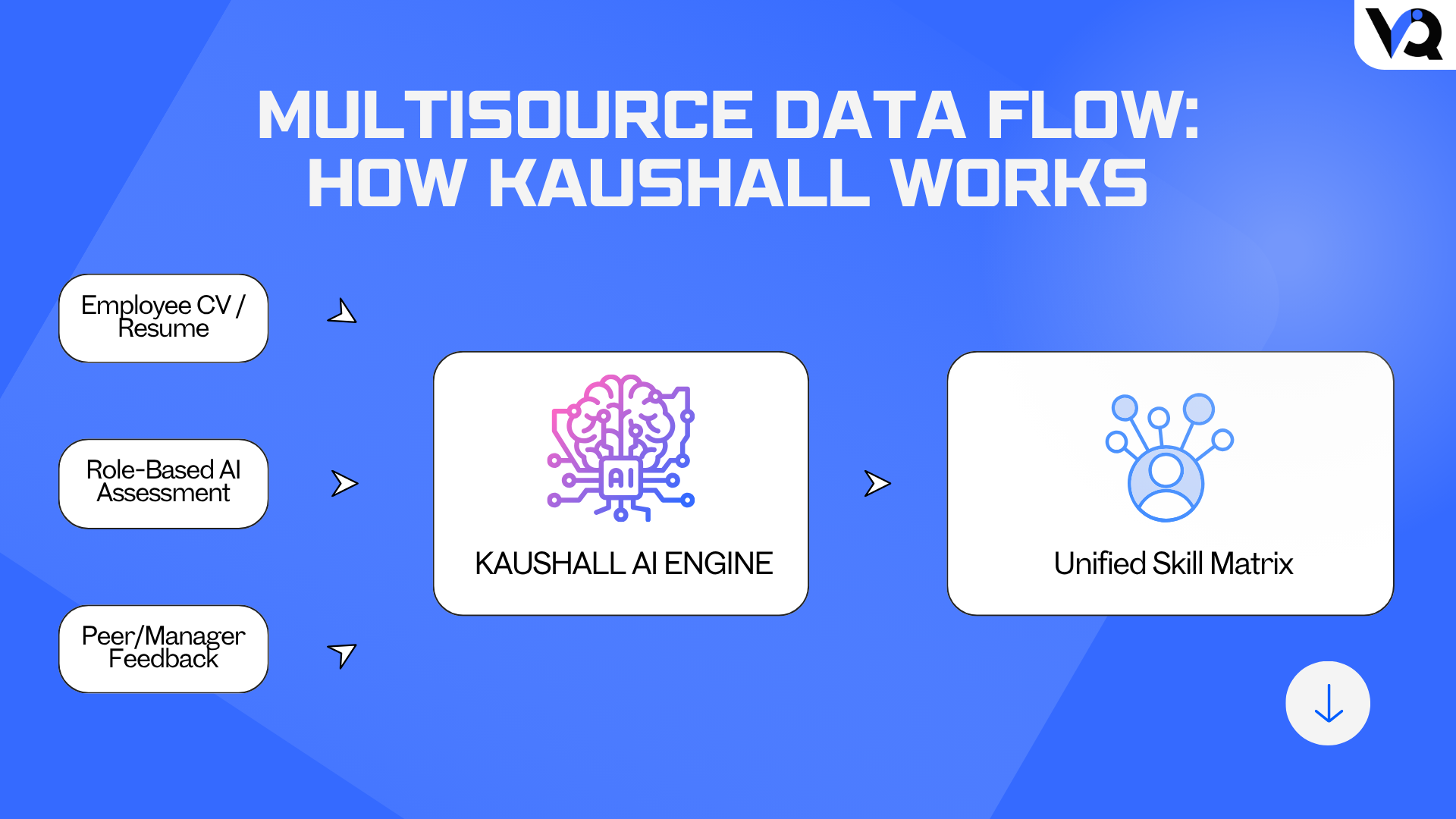 Multisource data flow: how KAUSHALL works